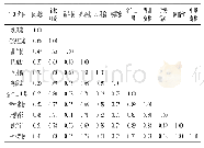 《表4 11个桃品种间的遗传相似系数》