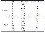 《表1 甘薯试验不同处理设置》