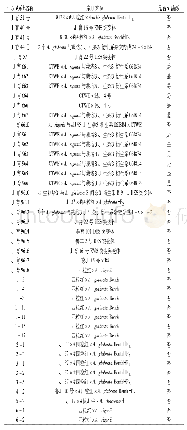 表1 参试花生品种(系)亲本来源、油酸表型及对叶蝉和斜纹夜蛾的抗感反应