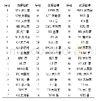 表1 5 1 份云南地方茶树种质资源