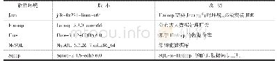 表1 软件环境：基于Hadoop的高校校园大数据平台构建