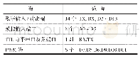 表1 ARDUINO NANO V3.0的技术参数