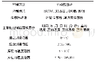 表1 智能系统性能指标：带电作业工器具库房智能管理系统