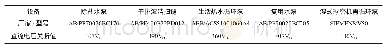 表1 跳闸变频器设备信息[1-2]