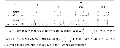 表1 频域信息对照：随机多模态系统的有限频段性能研究综述