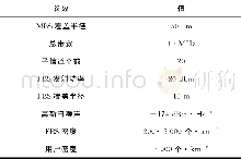 表1 仿真参数：Femtocell网络中基于对数效用的功率控制算法