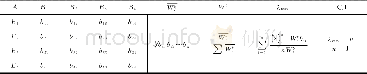 表8 判断矩阵各因素权重计算表