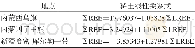 表3 不同地点所得到的稀土关系式表Table 3 Rare earth relations obtained from different locations