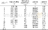 表1 热储体积计算表：热储法在地热资源潜力评价中的应用——以天长市石梁地区为例