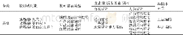 表2 岩溶塌陷综合分类表Table 2.Comprehensive classification of karst collapses