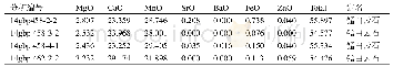 表3 锰白云石电子探针分析表 (w (B) /%)