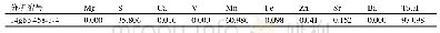 表4 硫锰矿电子探针分析表 (w (B) /%)