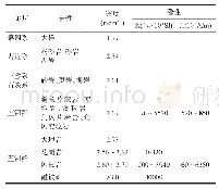 表1 岩(矿)石物性参数统计表