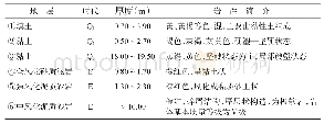 表1 建筑场地地层分布一览表