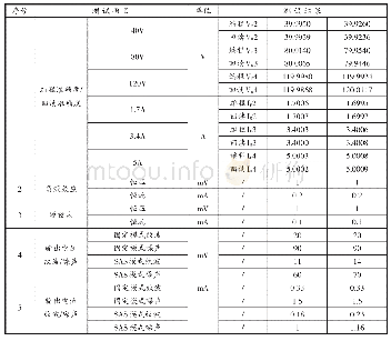 表1 卫星帆板电源阵列模拟器固定模式实测结果