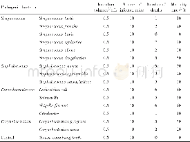 Tab.4 Results of pathogenicity assay in mice