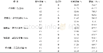 表7 纳林庙与不同粒度黑岱沟配煤制浆成浆性能