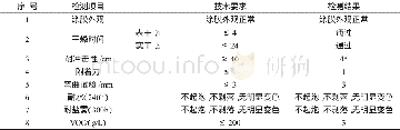 表2 水性环氧防腐涂料性能