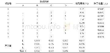 表3 L9 (34) 正交试验结果及数据分析