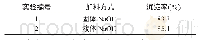 《表3 加料方式对沉淀率的影响》