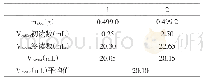 表3 空白实验数据表：衡水湖周边土壤中有机质含量的测定