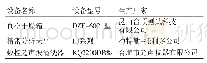 表1 主要设备和仪器：超声波对锡铁精矿粒度影响的实验研究