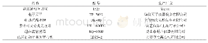 表1 主要设备一览表：高效液相色谱法测定不同形态化妆品中的5种防腐剂
