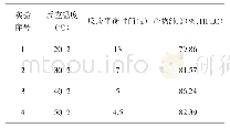 《表2 反应温度对胺化反应时间和产物纯度的影响》