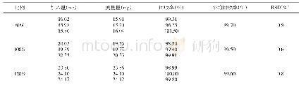 表4 回收率实验测定结果（n=3)