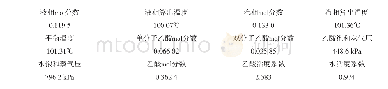 表5 体积比1:3实验计算机处理数据