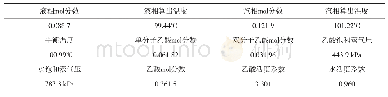 表6 体积比1:4实验计算机处理数据