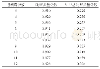 表3 进料塔板数与分离效果关系