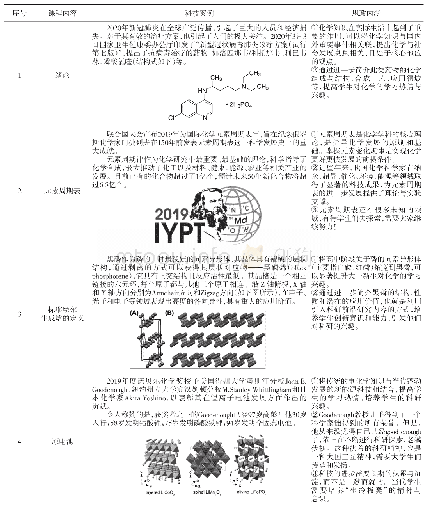 表1 课程内容与思政内容的融合