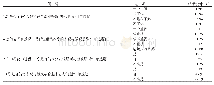 表1 部分宏观辨识与微观探析核心素养在高中教学中体现情况调查问卷