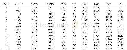 表1 离心泵性能实验结果（t水=20℃）