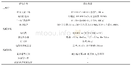 表2 主要设备一览表：“三废”混燃炉资源综合利用技术