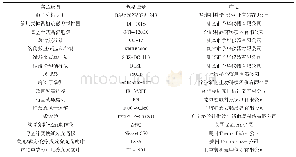 表2 实验仪器一览表：稻壳基碳量子点对废水中Pb(Ⅱ)的检测