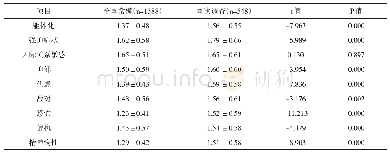 表2 各因子得分与全国常模比较 (±s)