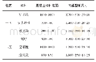 《表1 型钢构件截面尺寸：吴江某文体中心项目文化馆结构分析与设计》