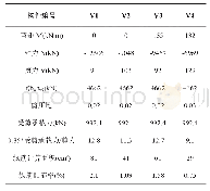 表5 一区V形柱大震抗剪弹性、抗弯不屈服验算