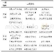 表1 过程阶段绩效评价初始指标