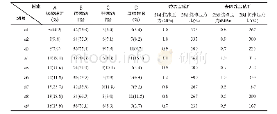 表2 抗渗试验结果：水泥基渗透结晶型防水材料的制备及性能研究