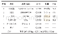 《表4 28#—30#墩板桩围堰材料表》