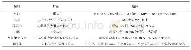 《表1 混凝土材料：基于装配式建筑设计超高性能混凝土(UHPC)试验研究》