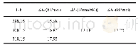 《表2 改性D331树脂吸附磷的热力学参数》
