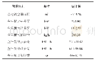 《表3 建筑负荷统计表：黄山市某办公建筑空调系统能耗分析》