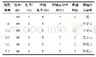 《表2 模型桩具体参数：竖向荷载作用下根式基础模型试验研究》