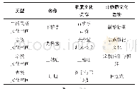 表1 文化空间概况：传统村落文化空间功能演化适应性特征——以黄山市黟县屏山村为例