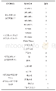 《表4 评价因子赋分标准：传统村落文化空间功能演化适应性特征——以黄山市黟县屏山村为例》