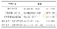 《表3 氧还原标准电极电势》